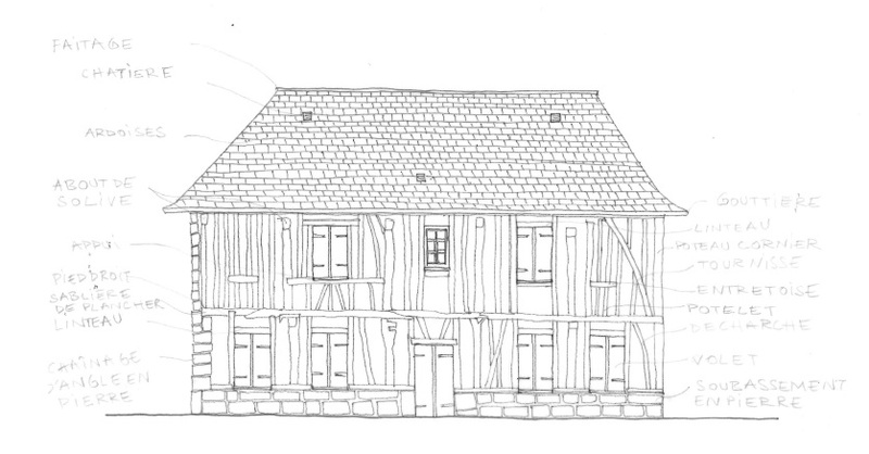 Dessin de façade